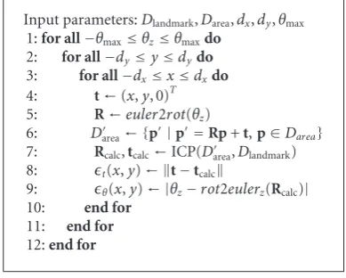 Figure 2.For each entry of the mask equal one, the landmark ismoved to the corresponding position in the area but notrotated and the ICP method is applied