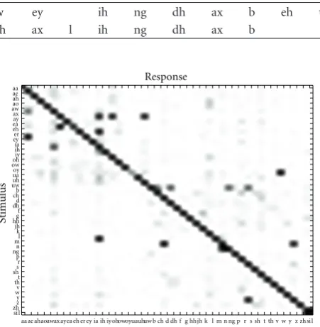 Table 5: Alignment of transcription P and recognized output P�∗.