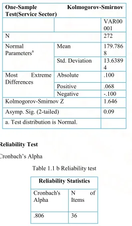 Table 1.1a: Normality of Service sector 