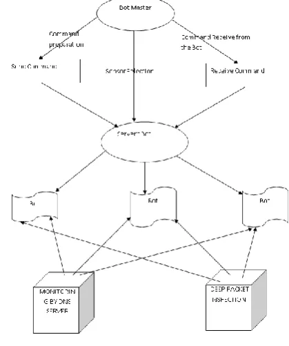 Figure 1: The System 