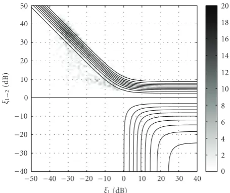Figure 14: Missed detections of phoneme “t” (λ = 0.1).