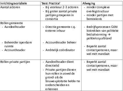 Tabel 7.1: Inrichtingsvariabelen - Actoren 
