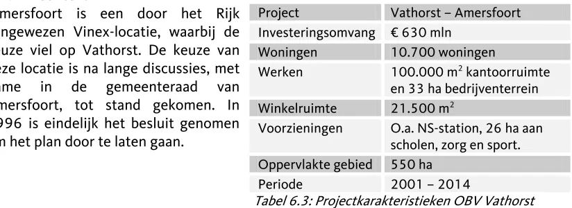 Tabel 6.3: Projectkarakteristieken OBV Vathorst 
