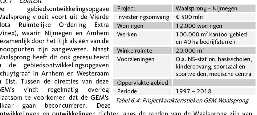 Tabel 6.4: Projectkarakteristieken GEM Waalsprong 