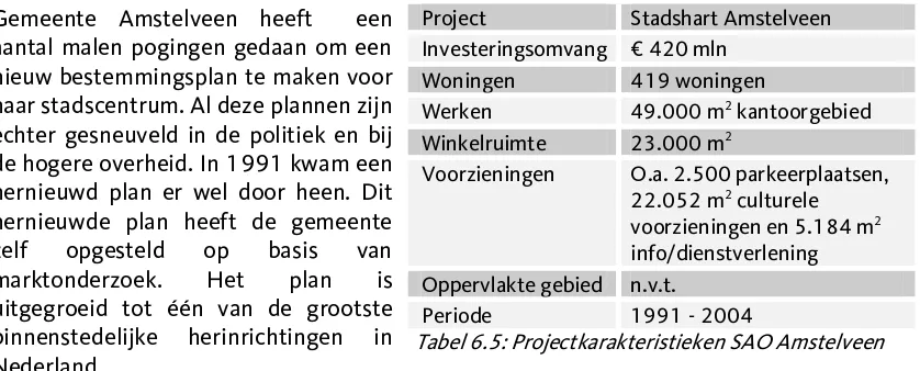Tabel 6.5: Projectkarakteristieken SAO Amstelveen 