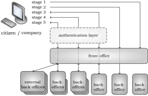Figure 6: conceptual model of a technical interoperability framework [AGI05] 