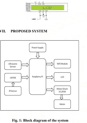 Fig. 1: Block diagram of the system 