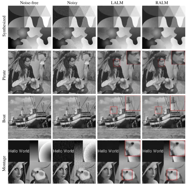 Fig. 1. Parameter sensitivity tests. The parameters a = 1, b = 0.1, and γ = 1e − 5 are specified for both methods