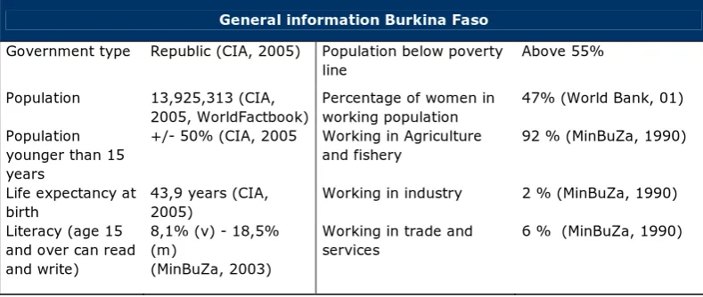 Table 4. General information about Burkina Faso 