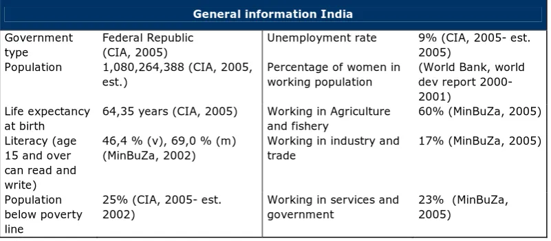 Table 5. General information India 