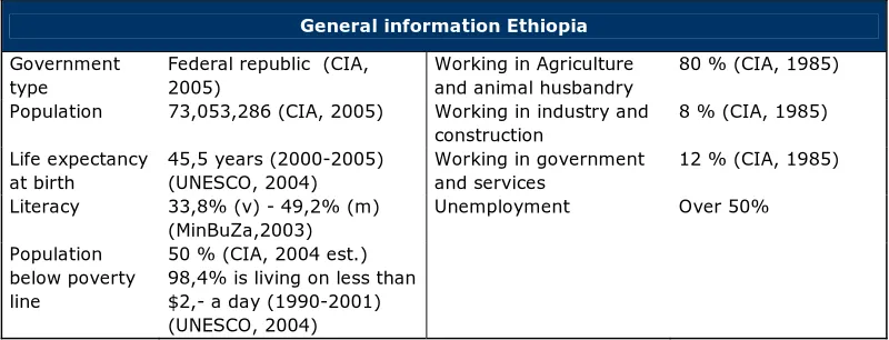 Table 6. General information Ethiopia 