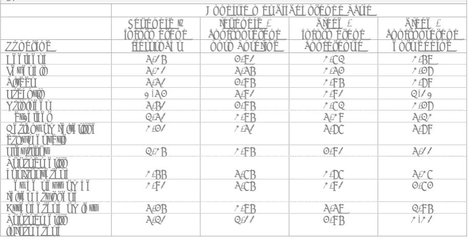 Tabel 4.9: gemiddelde beoordeling van de typeringen per conditie, in een schaal van 1 tot en met 5