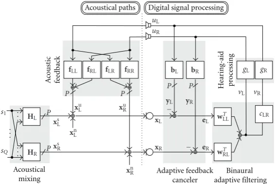 Figure 2: Equivalent signal model of the AFC-BAF combination under the assumption (40).