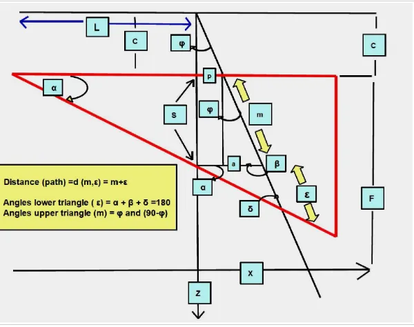 Fig 2.-basic Geometrical-mathematical demonstration sketch for Eq 7.1.