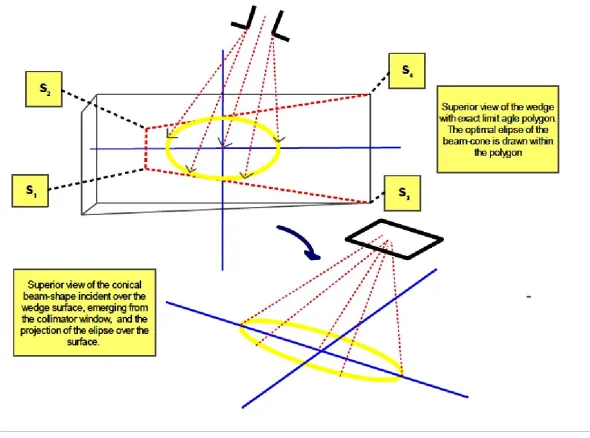 Fig 5.-Sharp geometrical-polygon sketch for circumscribed optimal ellipse linked mathematically to exact limit angle