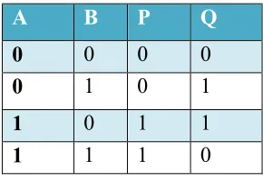 Table 1.2  