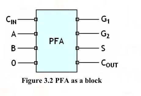Figure 2.4:  3*3 Peres Gate3*3 Peres Gate 
