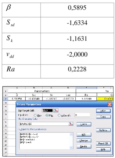 Table  4. GRG optimization (coded units) 