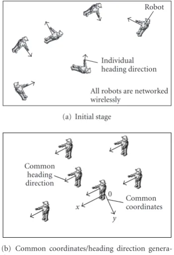 Figure 1: Problem of common coordinates/heading directiongeneration.