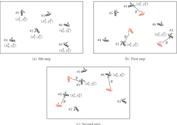 Figure 4: Heading direction estimation with M = 6 and U = 2.