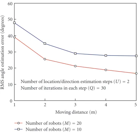Figure 12: Pdf of the angle estimation error.