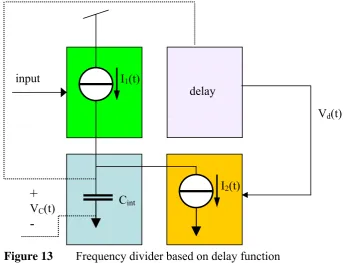 Figure 13   