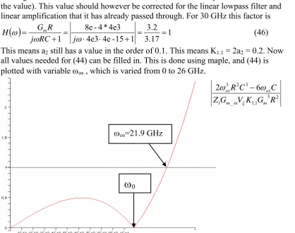 Figure 21 A plot of the left hand side of (44) with ωos as variable. 