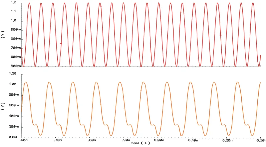 Figure 23 Figure 23 shows the response of the circuit when the voltage source forces a 700 mV 