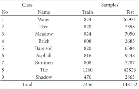 Table 2: Information classes and training/test samples for the PaviaCenter data set.
