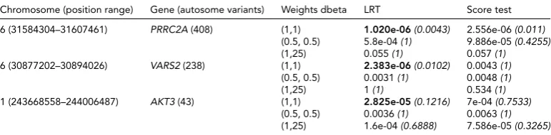 TABLE 3