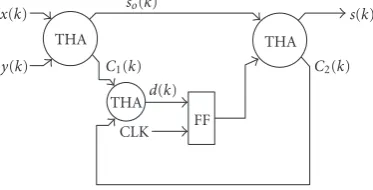 Figure 2: An improved version of the proposed adder (TA)constructed using three ternary half-adders (THAs).