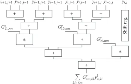 Figure 7: XUPV2P-based experimental system.