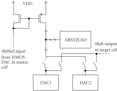Figure 5: Input conﬁguration for current shift with DAC swapping.