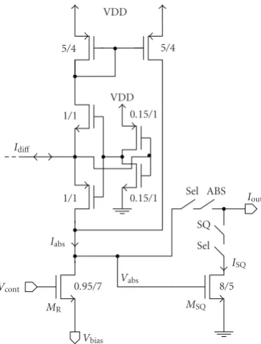 Figure 6: Absolute value and quadrature circuitry. The appliedtransistor dimensions (W/L) are in micrometers.