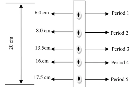 Figure 1: Block diagram of the irrigation control system 