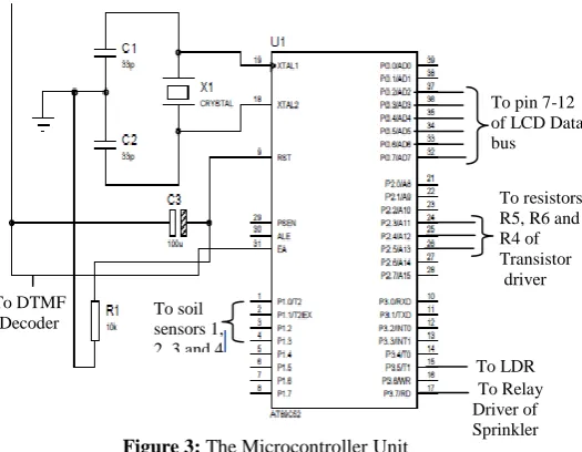 Figure 3: The Microcontroller Unit 