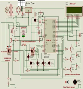 Figure 8: Overall Circuit Diagram of the Device 