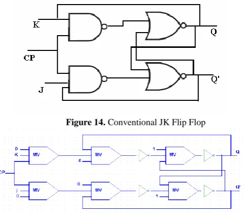 Figure 10. Conventional RS Flip Flop 