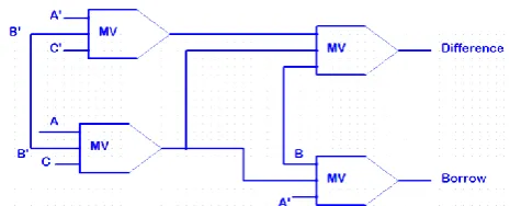 Figure 17. Conventional Master Slave JK Flip Flop 