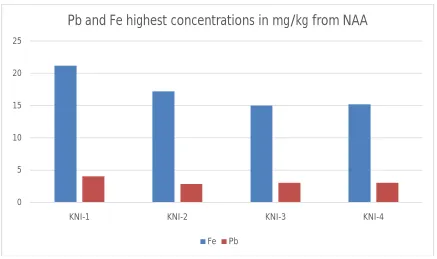 Fig. 3:   