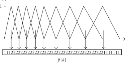 Figure 2: Schematic of β vector.