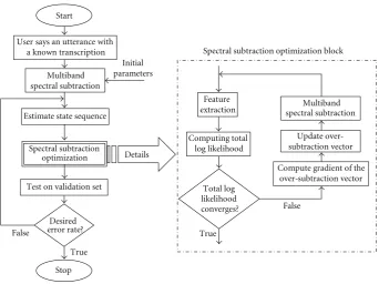 Figure 3: Flowchart of the proposed MLBSS algorithm.