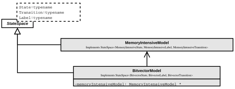 Figure 3.8 – A transformation to a more memory-efﬁcient representation