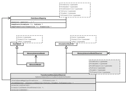 Figure 3.10 – Synchronous product of an LTL property and the systemmodel as a transformation.