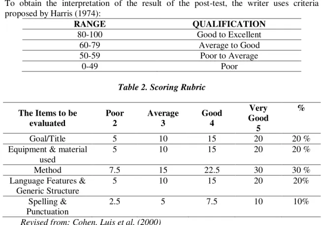 Table 2. Scoring Rubric 