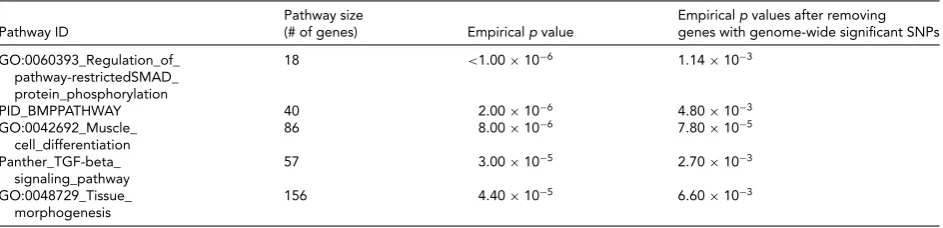 TABLE 1