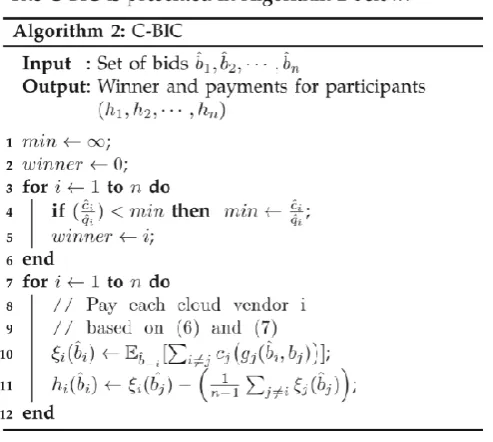 TABLE 1  Procurement Costs in Scenario 1 