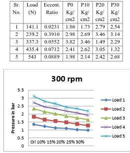 Table 1 Value of Kinetic Viscosity for Different Water in Oil Emulsion Ratio  