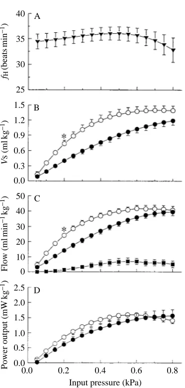 Fig. 4. The effects of increasing ﬁlling pressure in the pulmonary veins (i.e. left atrium) and righthepatic vein (right atrium) on cardiac performance