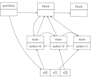 Figure 3.1: Example data structure